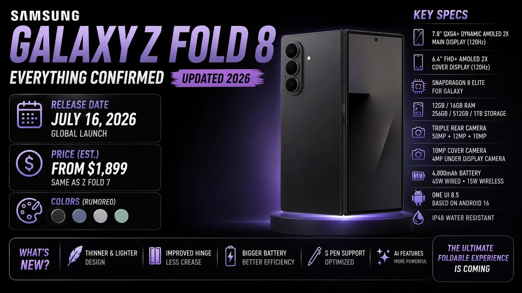 Samsung Galaxy Z Fold 8 Release Date Price Specs Everything Confi Samsung Galaxy Z Fold 8 Release Date Price Specs Everything Confi