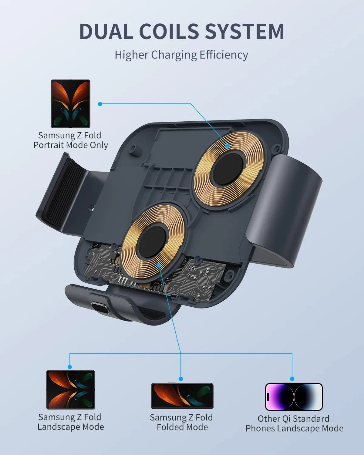 Dual Coil Wireless Car Charger for Z Fold Series